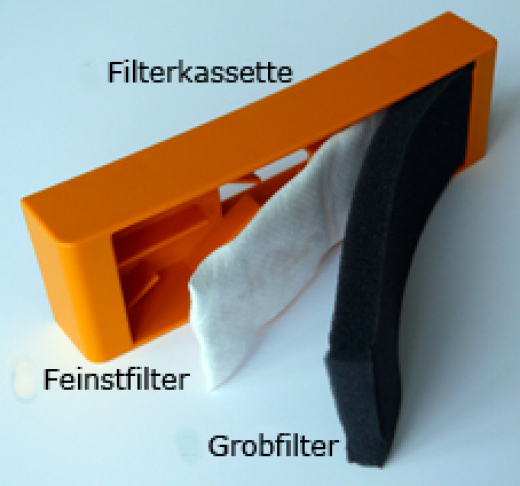 Hoffrichter - POINT, Point 2 - Filtersystem - Feinfilter