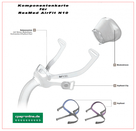 ResMed - AirFit™ N10 / for her - Kopfband-Clips - Restbestand